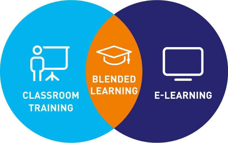 Cách áp dụng eLearning trong Blended learning hiệu quả
