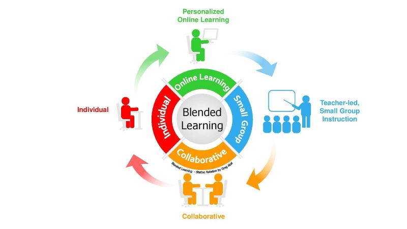 blended-learning-thuc-day-dong-luc-hoc-tap