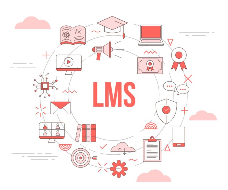 Các chức năng của hệ thống LMS