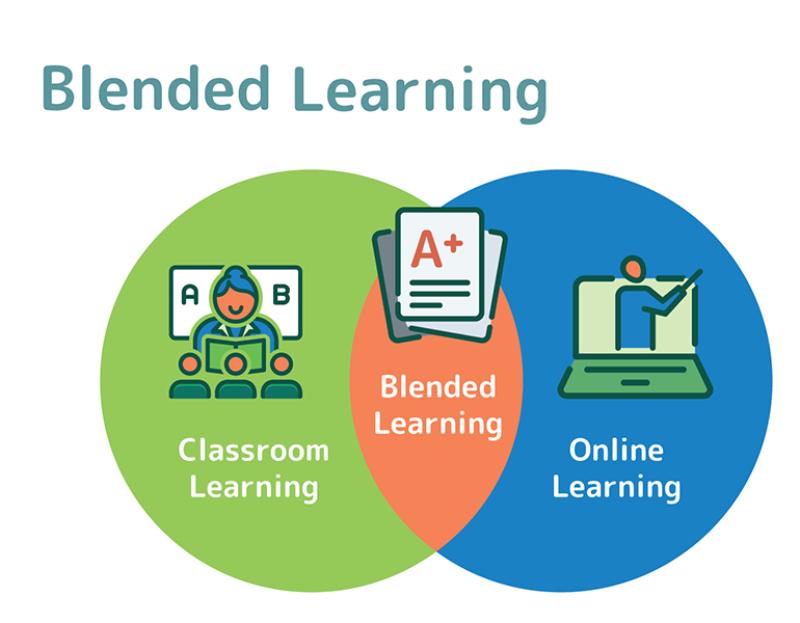 Khái niệm mô hình học tập kết hợp Blended Learning là gì?